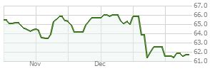 wmffx|American Funds Washington Mutual Fund (WMFFX) .